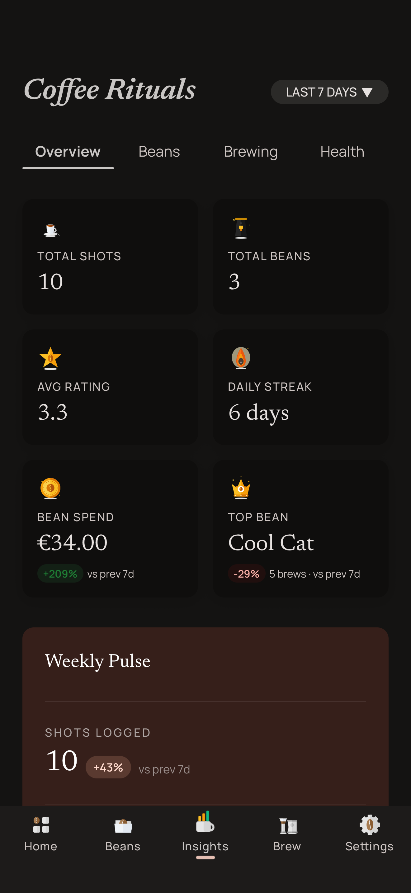 Portio insights dashboard screenshot